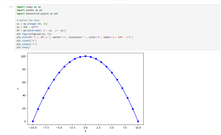 Matplotlib code